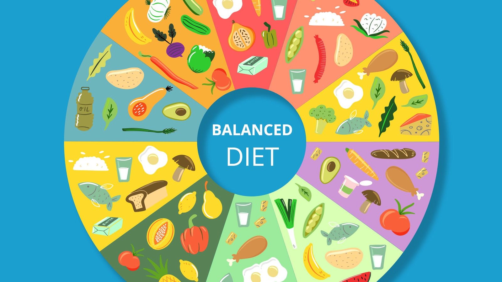 Balanced Diet for Health