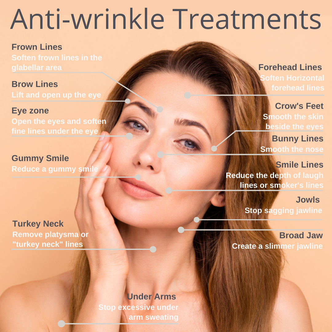 How to get rid of wrinkles