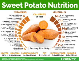 how_many_calories_in_a_sweet_potato