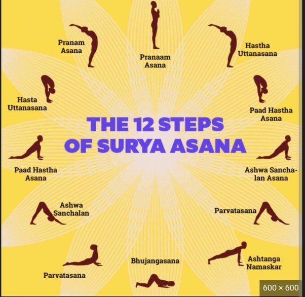 The 12 Steps of Surya Namaskar