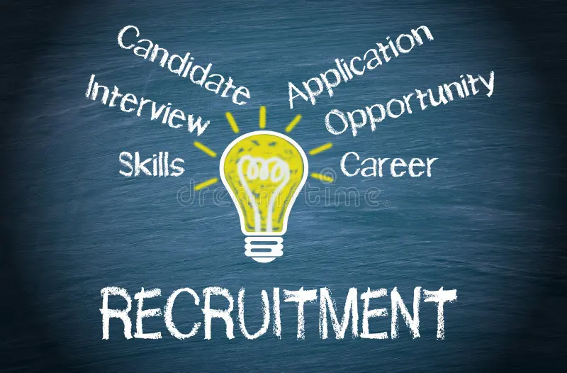 What Is Recruitment In HR? (With Types, Process And Tips)